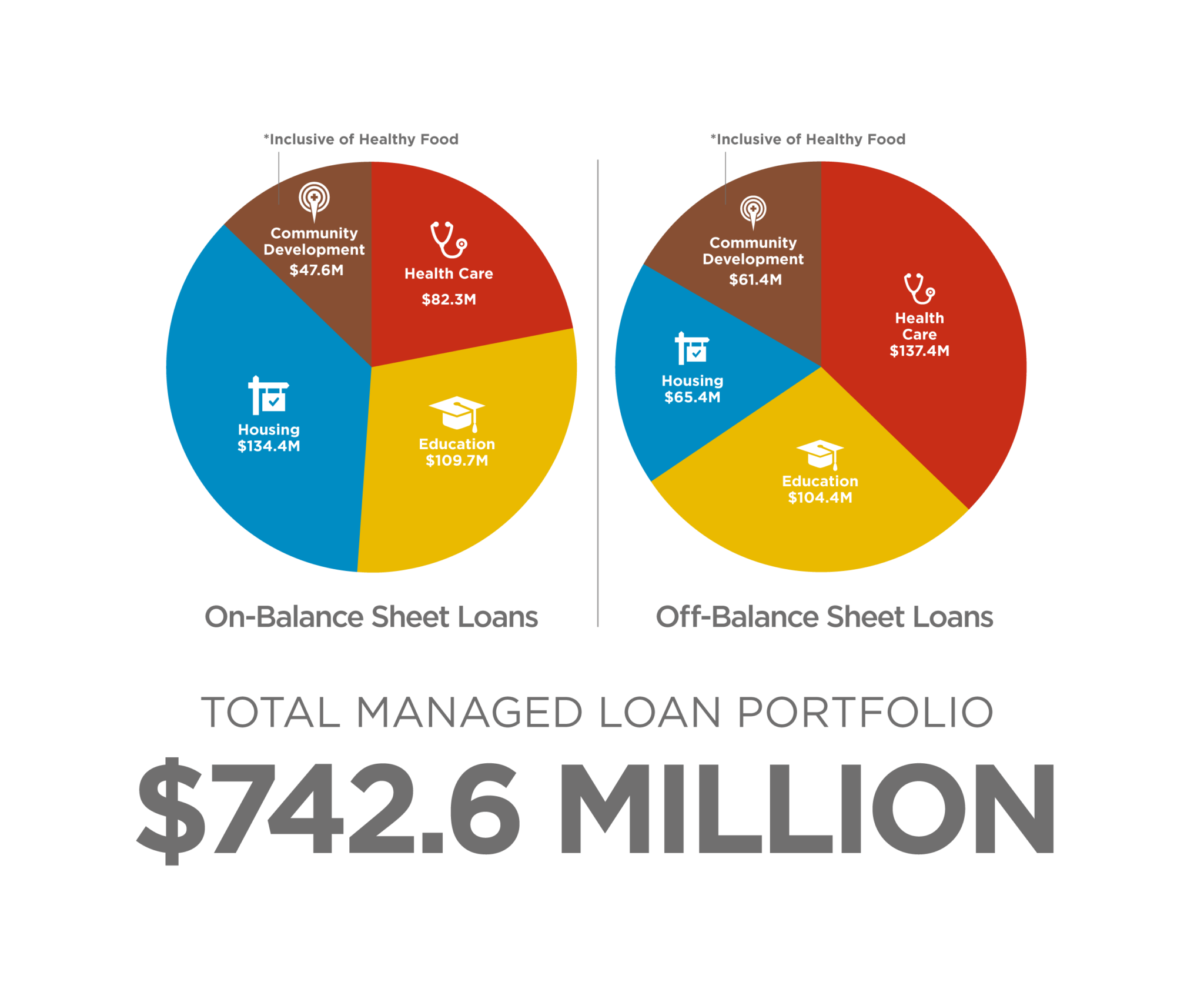 Financial Strength - Capital Impact Partners