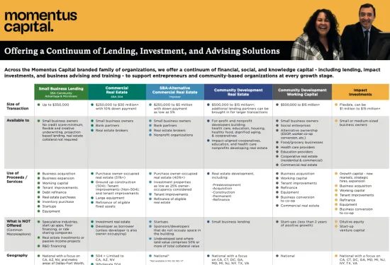 Preview of "Momentus Capital Loan & Services Offerings" Fact Sheet (PDF)